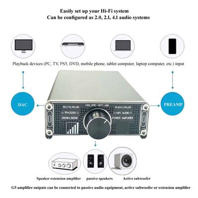 TPA3255 Digitaler Leistungs-Sound Auto-Verstärker Stereo-Klangverstärker für Heimkino Party Musik 300W+300W Leistungsverstärker