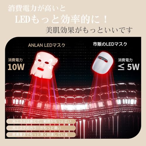 ANLAN LED Facial Beauty Mask, Facial Beauty Device, Illuminated Beauty Treatment, 5-Color LED Light, Heating Mask, Facial Heating Care, IPX5 Waterproo