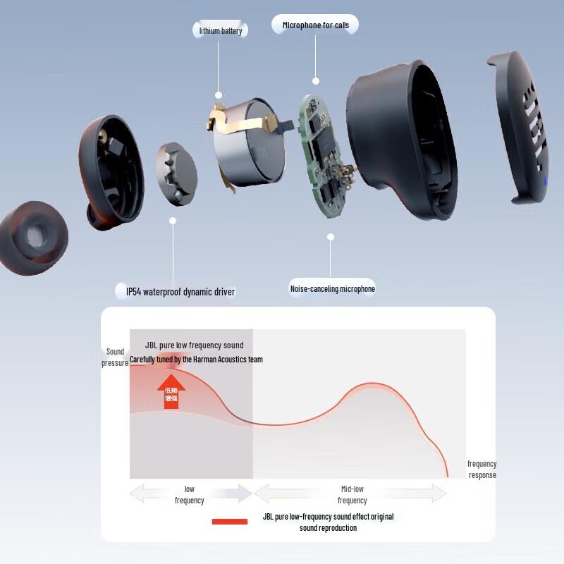 JBL Tune Buds Wireless Noise Cancelling Earbuds