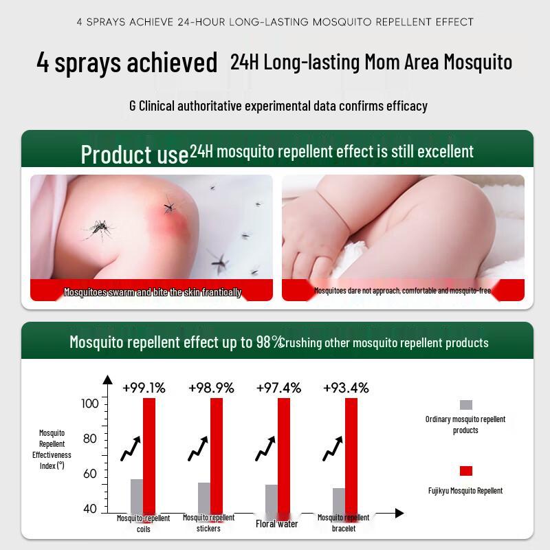 Fujihisa Insect Repellent Spray with DEET