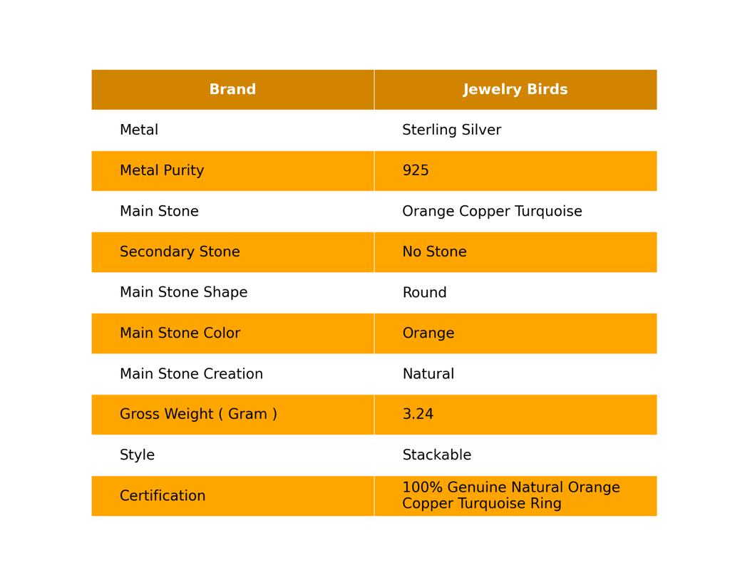 Natural Orange Copper Turquoise 925 Sterling Silver December Boho Stackable Ring RR-58-42