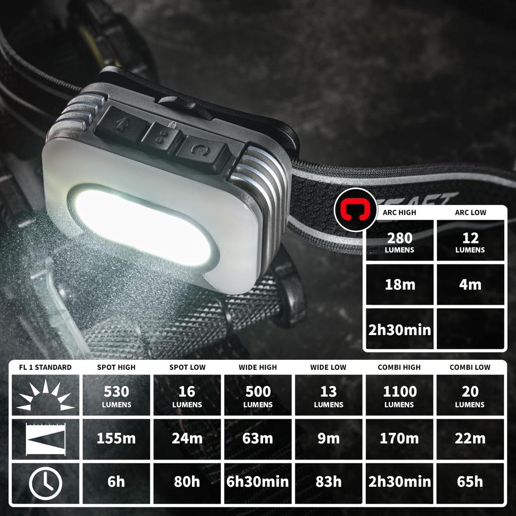 COAST RL35R LED Max 1100 Up To 170m Waterproof and Dedicated Rechargeable Voice Ideal for Facility Outdoor Field and Working At Heights Headlamp,