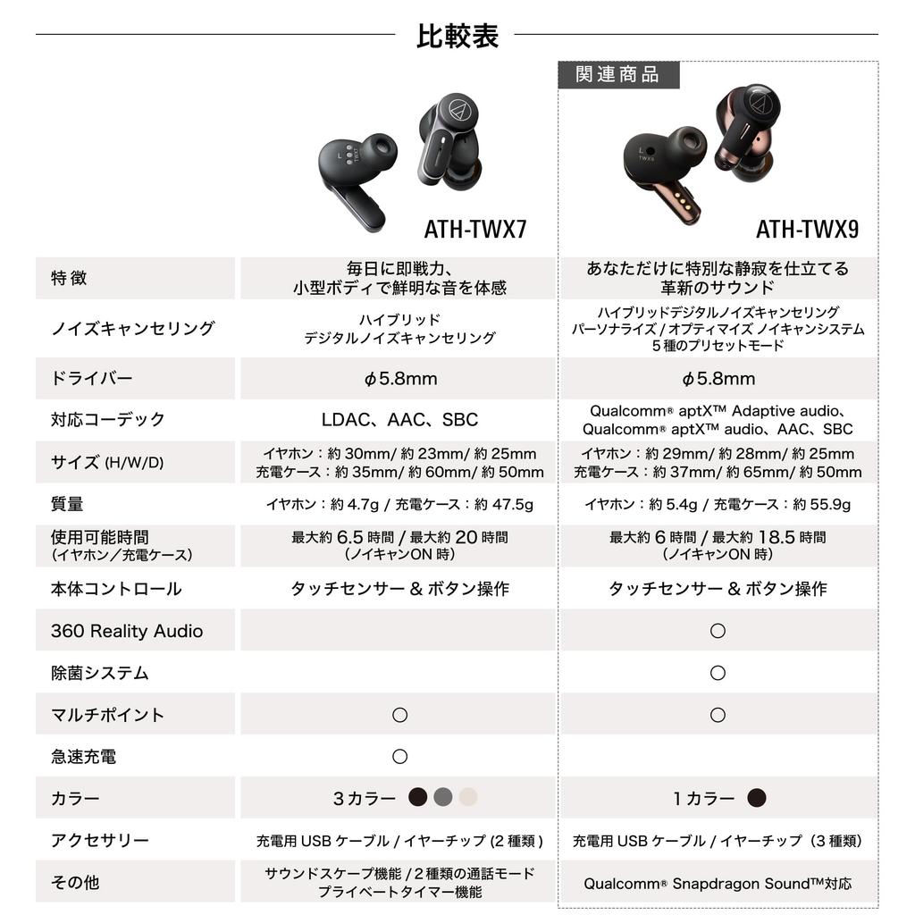 Audio-Technica ATH-TWX7 Wireless Earbuds with Bluetooth, Noise Cancellation, Approximately 20 Hours of Playback, Enhanced Call Quality, Multi-Point