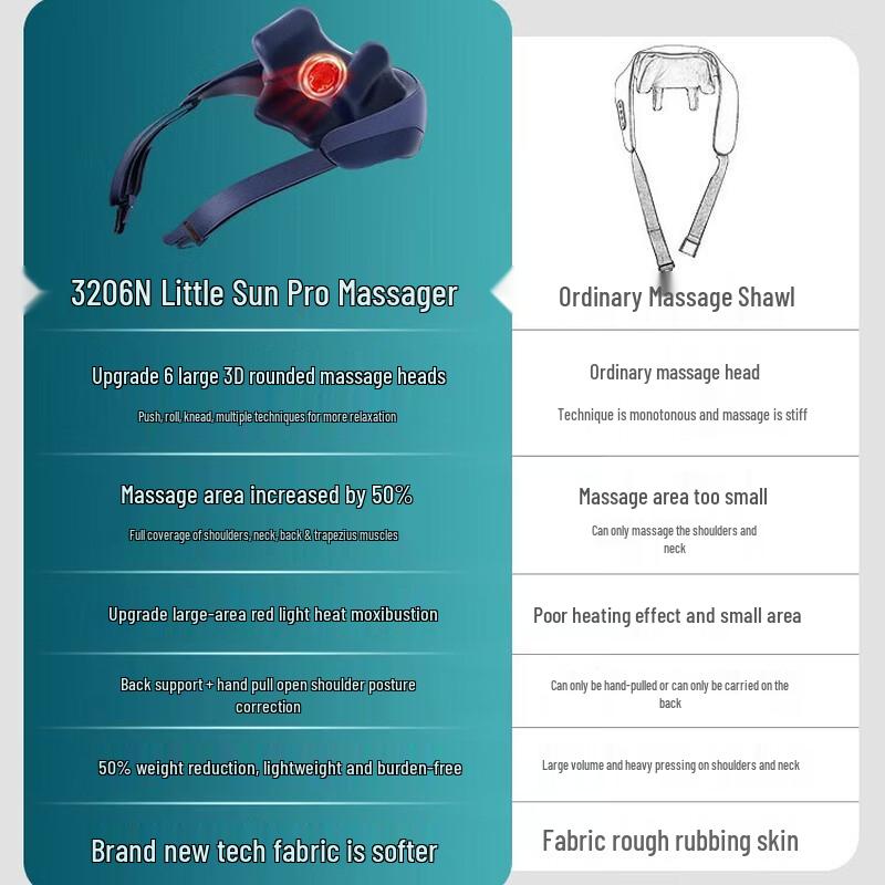 Philips Little Sun Pro Neck and Shoulder Massager CN Plug (adapter Included)