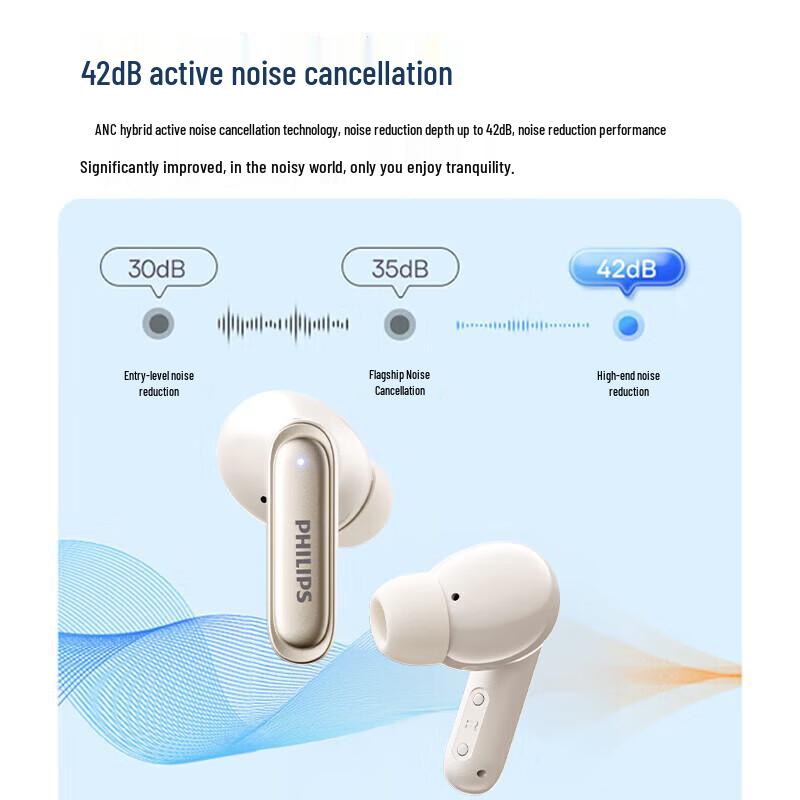Philips TAT2120 True Wireless Active Noise Cancelling Earbuds