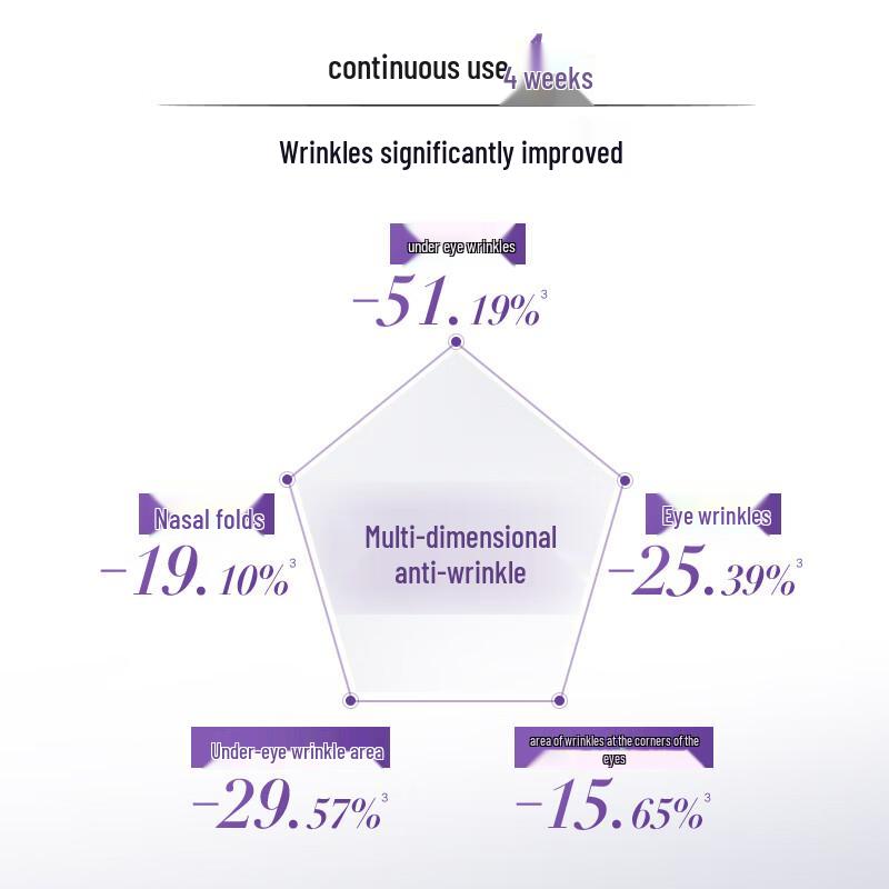 Marubi Little Purple Bullet Retinol Firming Eye Cream