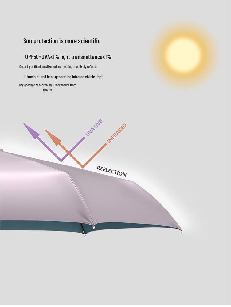 Umbrelă Compactă Automată OLYCAT Argintiu Titan - Protecție UV Umbrelă de Ploaie și Soare