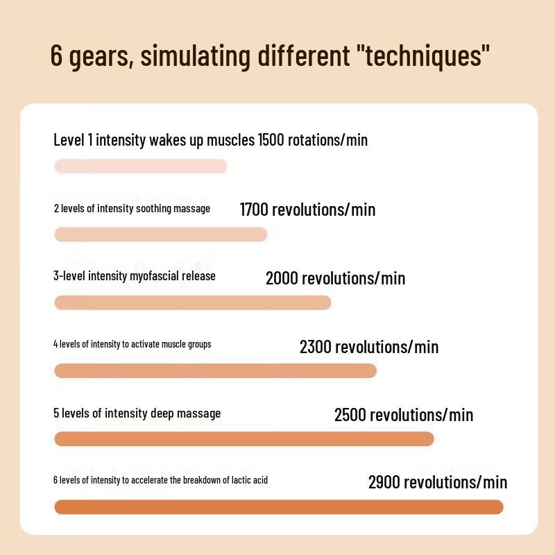 Yolanda Mini Portable Fascia Gun