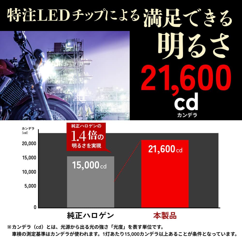 HID-YA H4 LED Motorcycle Headlight 21600cd (Candela) [Wiringless] Explosive Light Vehicle Inspection Compatible with