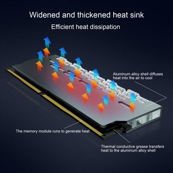 Radiator de memorie RA2 Compatibil Aliaj de aluminiu Eficient Larg 5V ARGB Memorie RAM pentru computer desktop