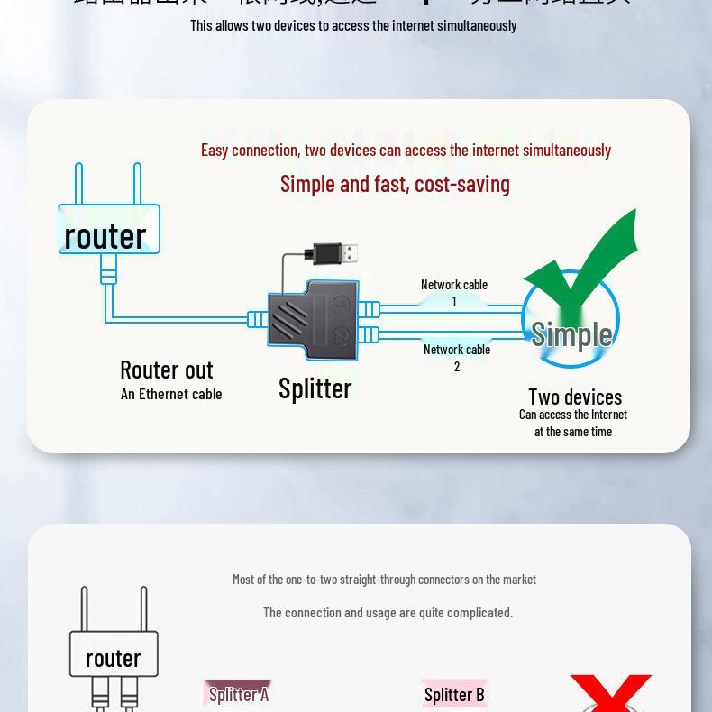 Dual Port Network Cable Splitter for Simultaneous Internet Access