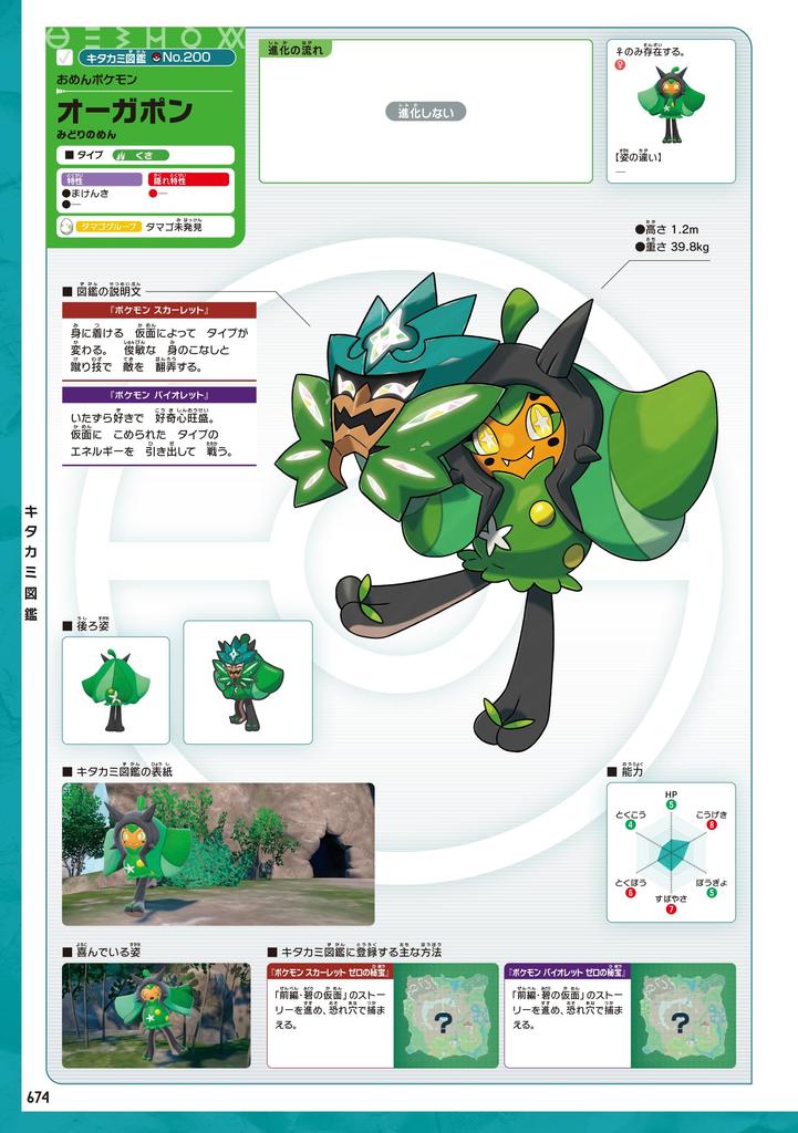Šarlatově fialový poklad Oficiální vizuální encyklopedie Pokémonů + Zeroových Pokémonů (-)