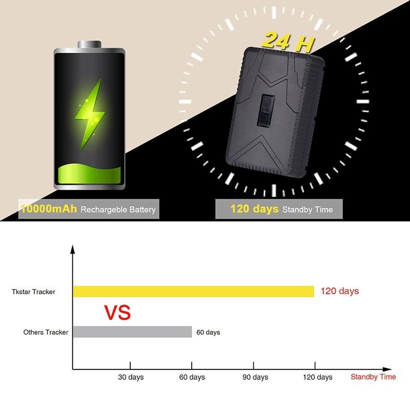 Car GPS Tracker TK915 GPS Locator 10000mAh Magnet Waterproof IP65 GPS Car Tracker Tamper Alert