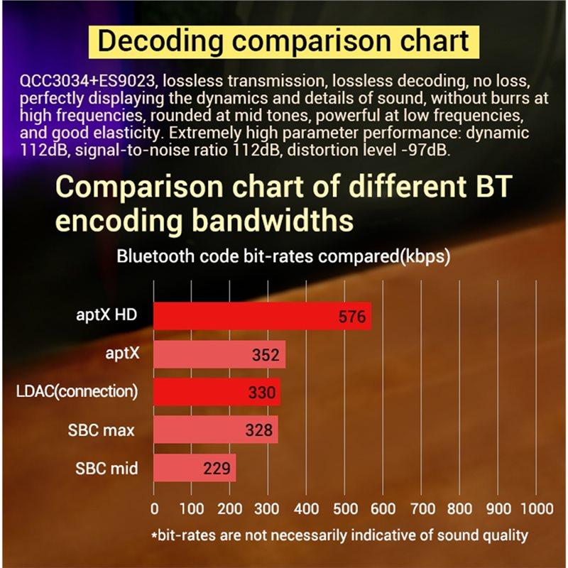 SUB1200Q Bt Amplifier Board QCC3034+ES9023 With Subwoofer Extension Bluetooth Digital Amplifier Board 600W X 2