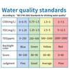 Drinking Water Quality Tester Tds Meter Portable COD TOC EC Tester High Precision Quality Rugged for Drinking Water LS310
