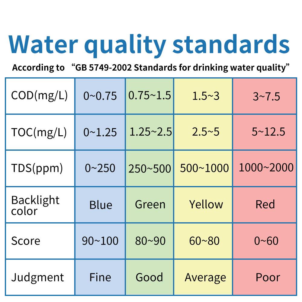 Drinking Water Quality Tester Tds Meter Portable COD TOC EC Tester High Precision Quality Rugged for Drinking Water LS310