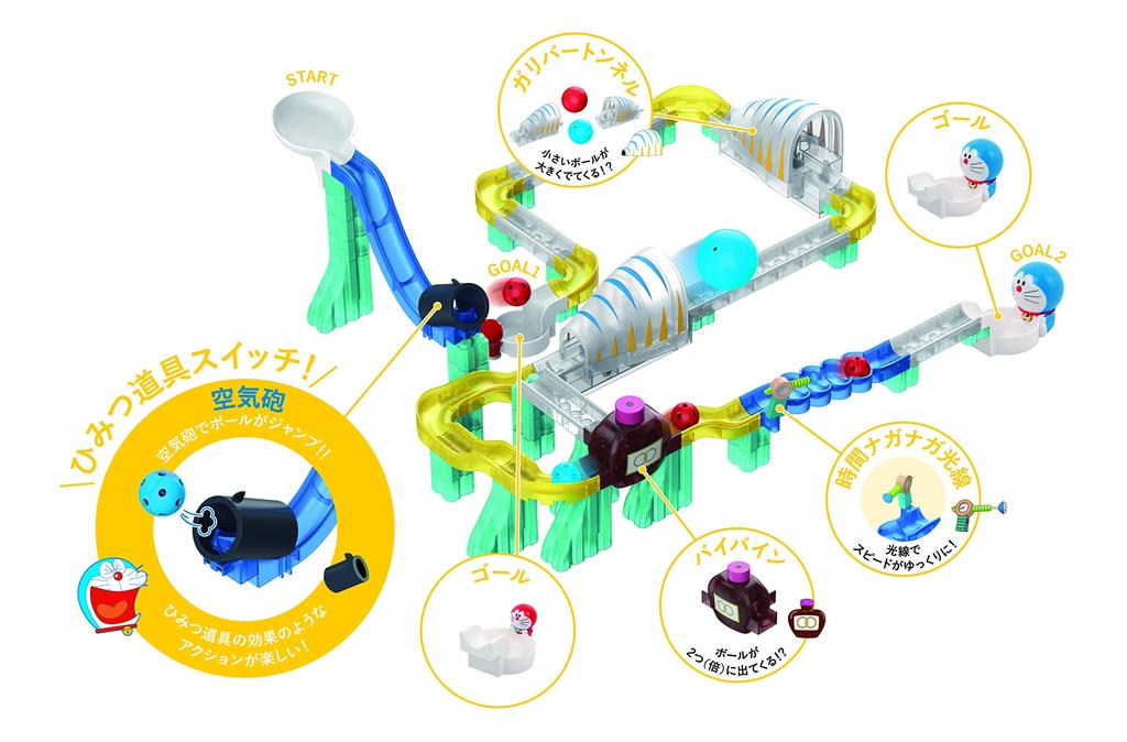 Rolling Switch Doraemon Jump Kit (Ages 3 and up)