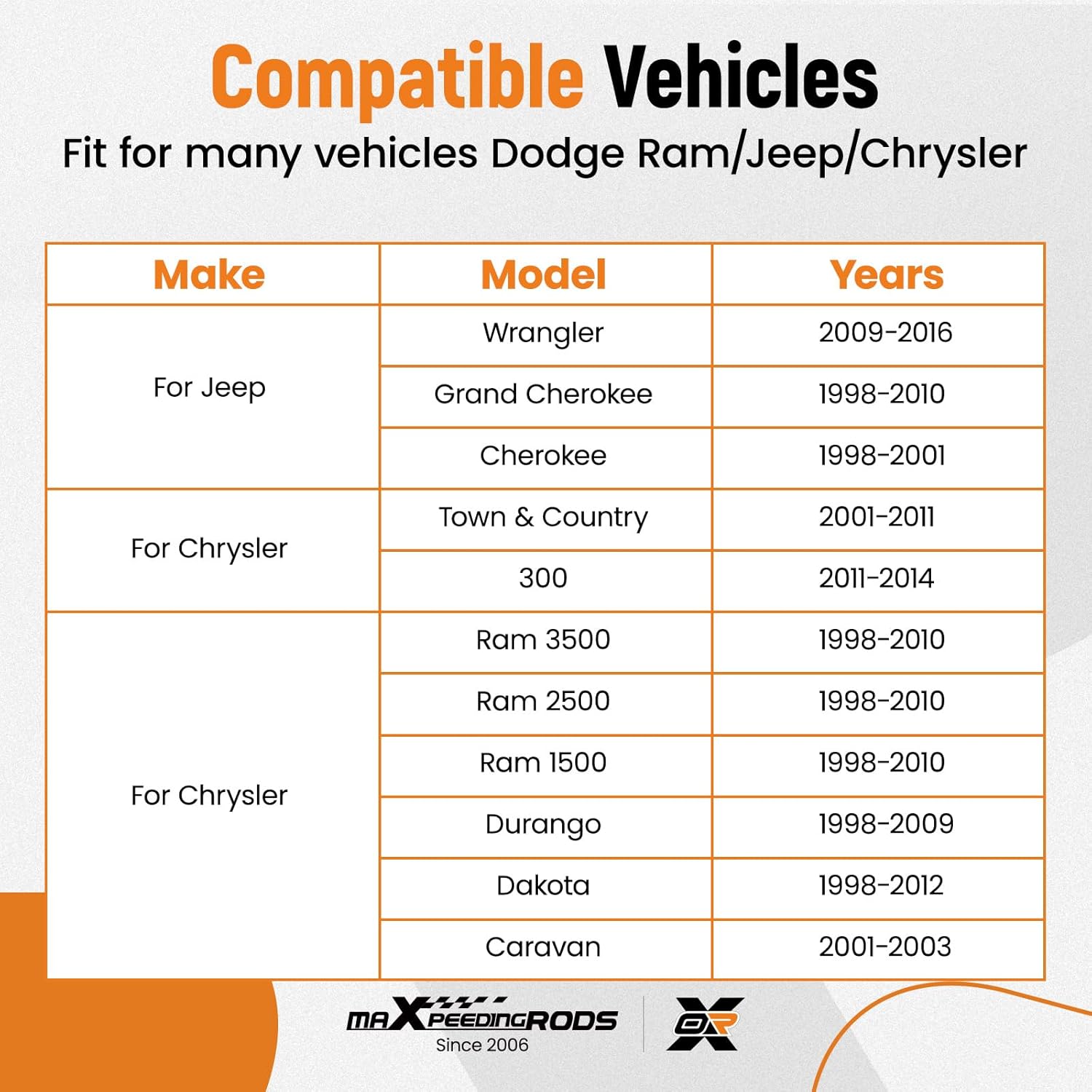 

maXpeedingrods 7 Way Trailer Tow Wiring Connector Plug 56038366AB for Jeep Wrangler Grand Cherokee Cherokee for Dodge Ram 1500 2500 3500 Caravan