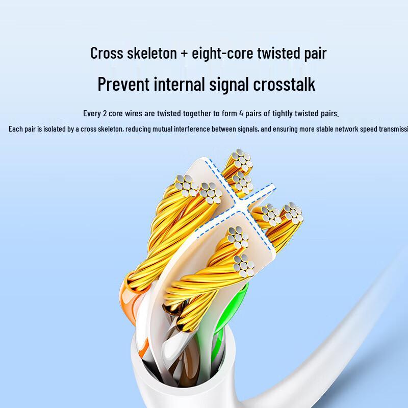 SAMZHE CAT6 Gigabit Ethernet Cable