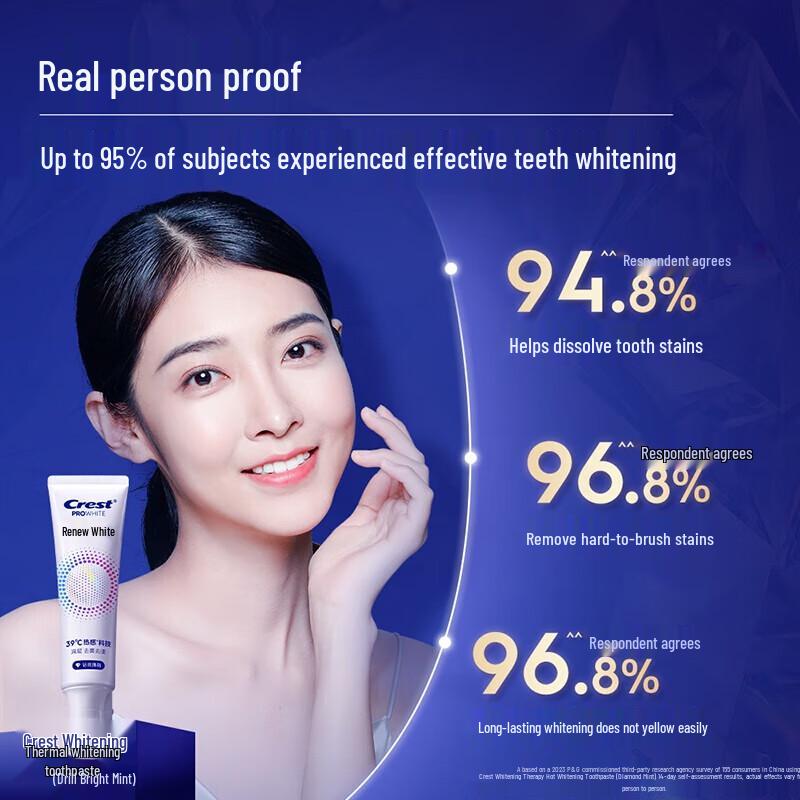 Crest Heat-Activated Whitening Toothpaste