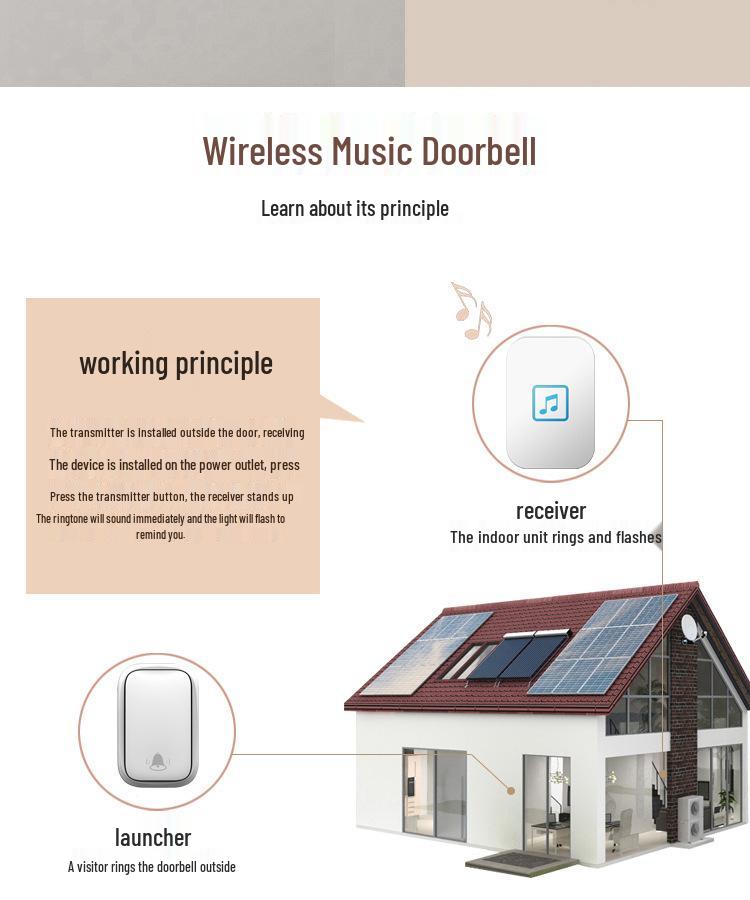 Battery-Free Smart Wireless Doorbell & Elderly Call Button