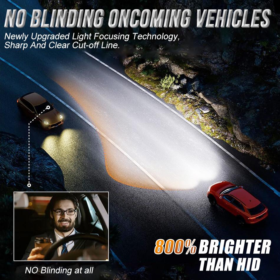 2x D3S LED D1S Car Headlights Canbus For Ballast D2S D4S D5S D8S Led HID D1R D2R D3R D4R D5R Two-sided CSP Chip Car Light 110W