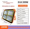 Rechargeable Solar Camping & Floodlight: High-Capacity Outdoor Emergency Lamp