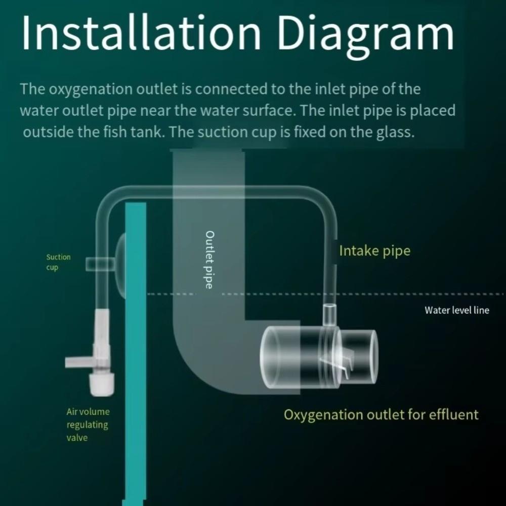 Acrylic Fish Tank Oxygenation Outlet Filter Non-electric Oxygen Pump Aquarium Accessories Fish Tank Water Pump Filters Clear