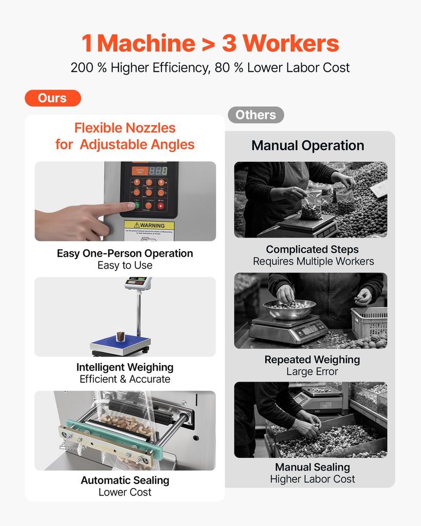 Powder Filling and Sealing Machine, 10-999g Automatic Particle Granule Packaging Machine, Stainless Steel, Intelligent Weighing Filling Sealing, for