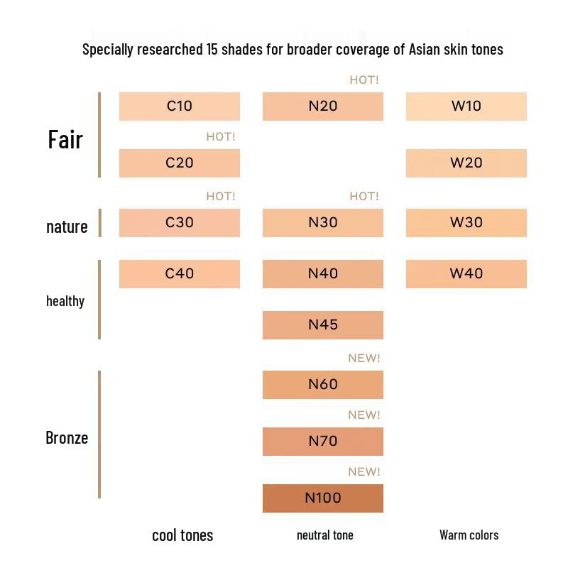 BURBERRY Beyond Wear Luminous Matte Foundation 30ml