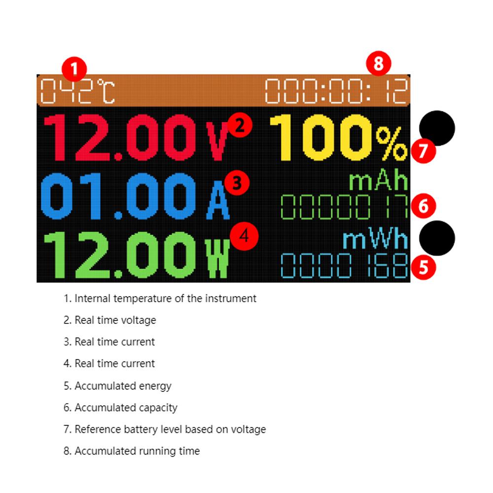 DC 30V 20A Digital Voltmeter Ammeter Multifunction Tester IPS LCD Voltage Current Power Energy Battery Electricity Test Meter