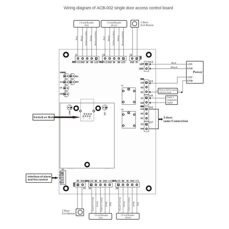 ACB-002 TCP/IP Network Wiegand 26 Entry Attendance Access Panel Control Board For 2 Doors Durable Easy Install