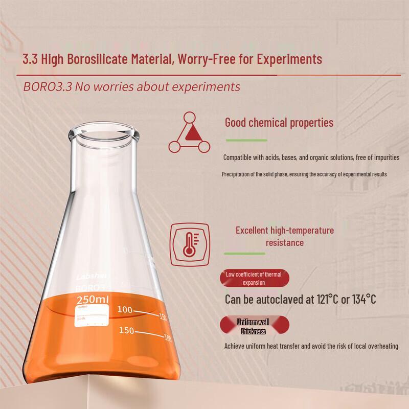 BKMAMLAB Labshark Borosilicate Conical Flasks, 500ml (10-Pack)