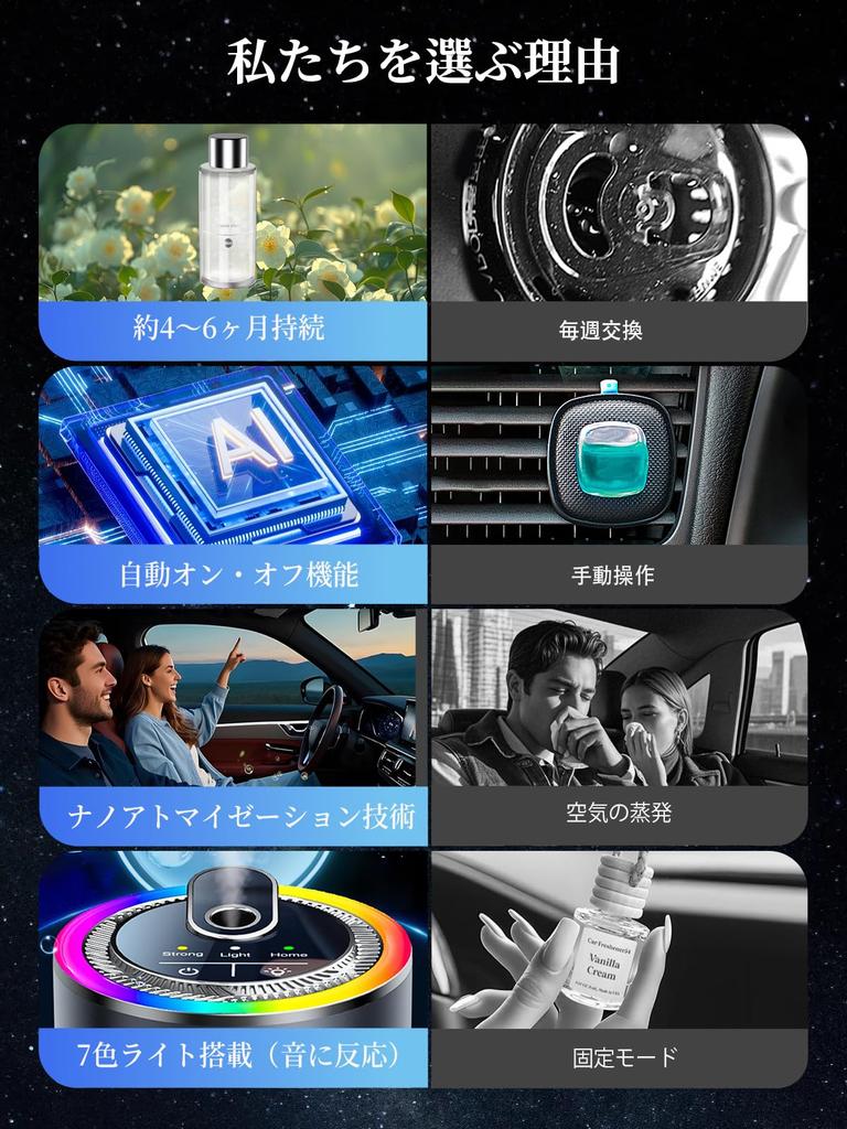 Car Aroma Natural Gardenia Scent Lasts Up To Automatic Ring Multicolor Ambient Ultrasonic Starry Sky 3 Adjustable Intensity 1000mAh Fragrance for and
