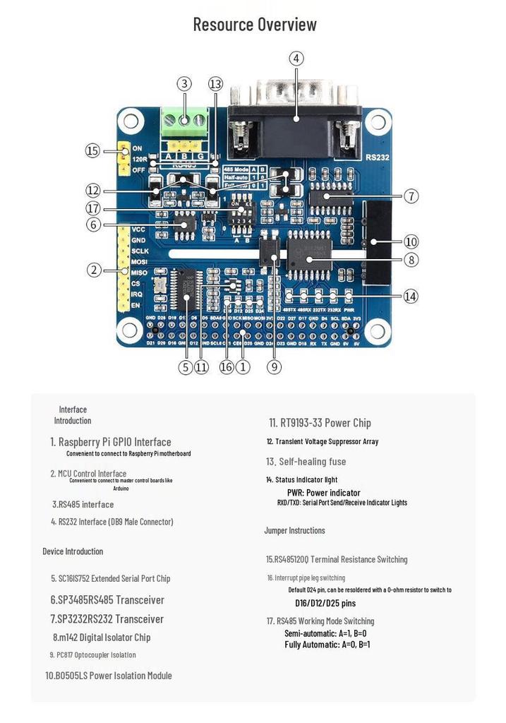 Weixue Raspberry Pi Expansion Board with Isolated RS485/RS232, SPI Control, and Onboard Protection.
