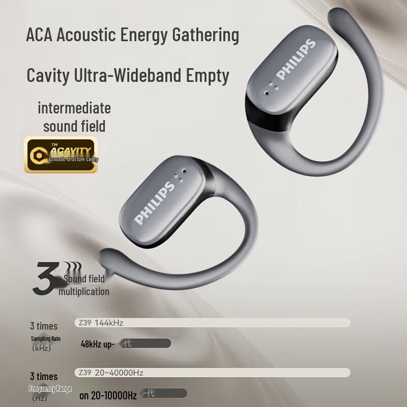 Philips TAT3708 Open-Ear Sports Bluetooth Headphones