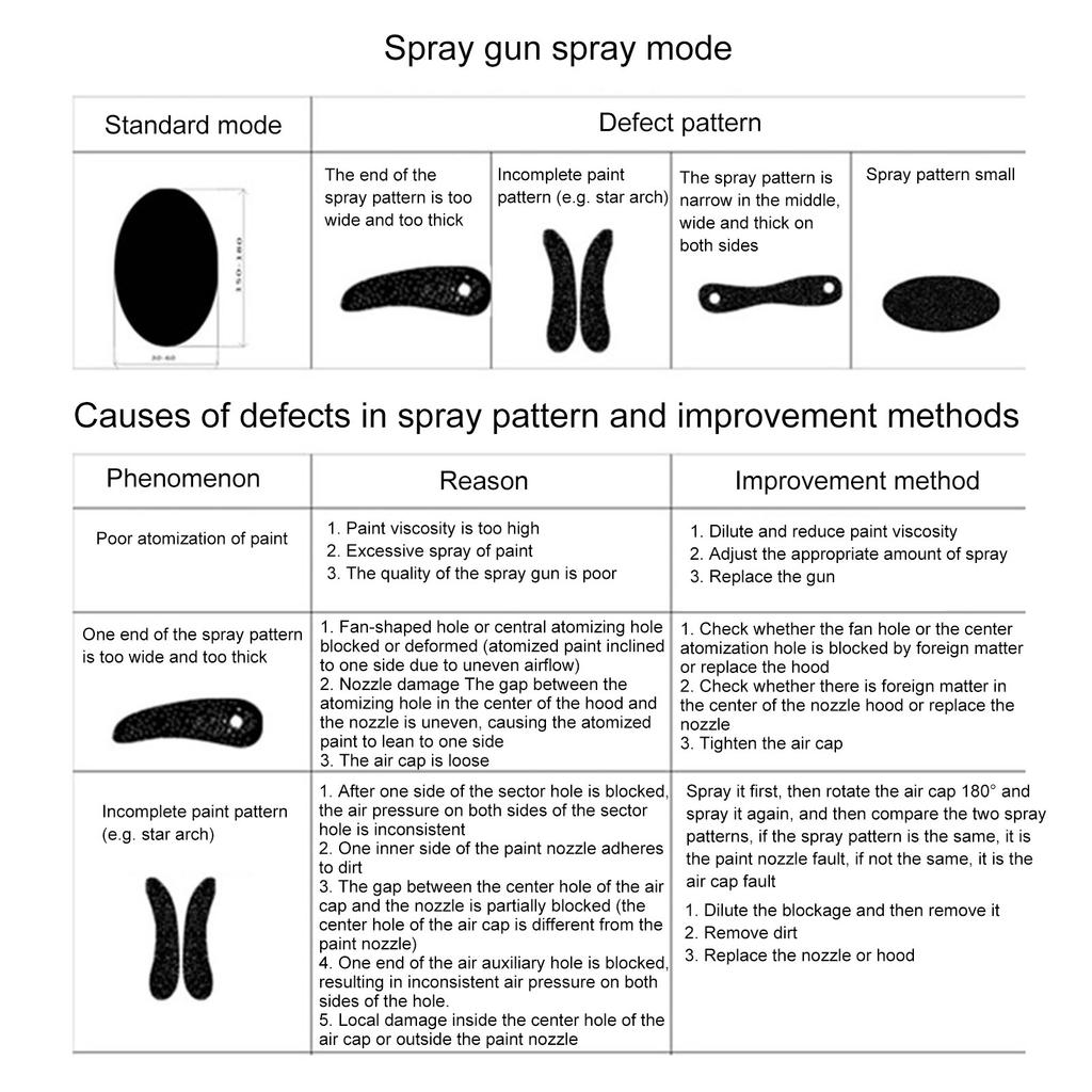 HVLP Spray Gun Air Paint Sprayer Siphon Feed 1000CC Capacity with 2mm Nozzle Professional Spray Gun