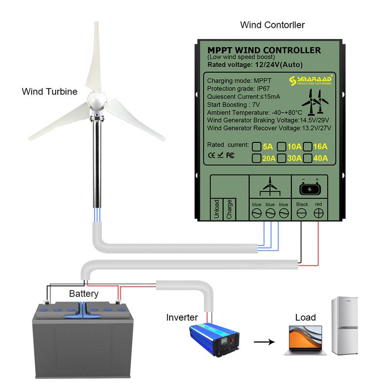 Kontroler ładowania wiatrowego MPPT 100-1000W 12V/24V Automatyczne dopasowanie 48V 10A-40A Generator turbiny wiatrowej Kontroler ładowania wiatrowego Wodoodporny IP68