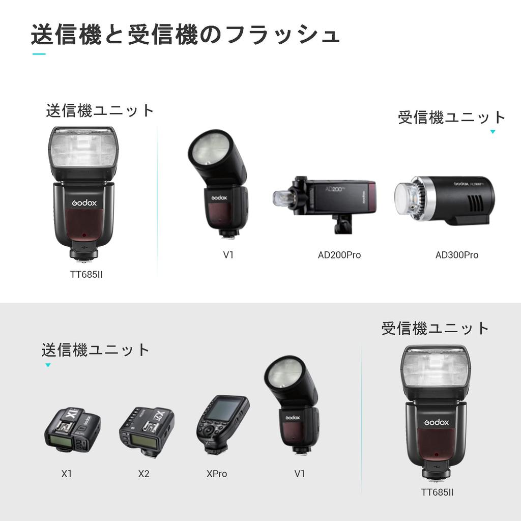 Godox GODOX Flash TTL GN60 HSS Sync Speedlite Strobe with Second Recycle Compatible with Sony and A6000 [Authorized Dealer] TT685II-S Strobe, 1/8000s