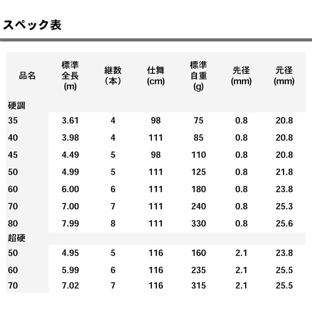 Daiwa Versatile Telescopic Fishing Rod Wave Road Hard Type 60 Fishing Rod