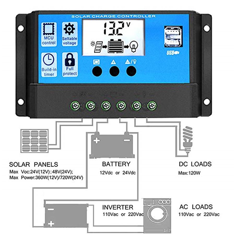 Solar Charge Controller 30A, Solar Panel Battery Controller 12V/24V Auto Paremeter Adjustable LCD Display Solar Panel Battery Regulator with Dual USB