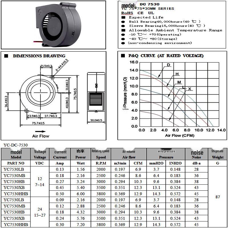 Ruide Tai DC7530 Blower Fan for Disinfection Cabinets