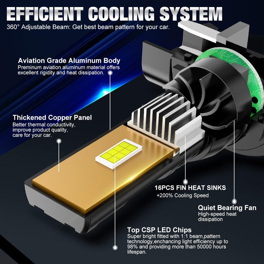 2 st 30000LM H11 LED-strålkastarlampor Mini Turbo HB3 HB4 LED H8 9005 9006 70W Bil Dimljus Strålkastare Auto Plug&Play Lampa 6500K Vit