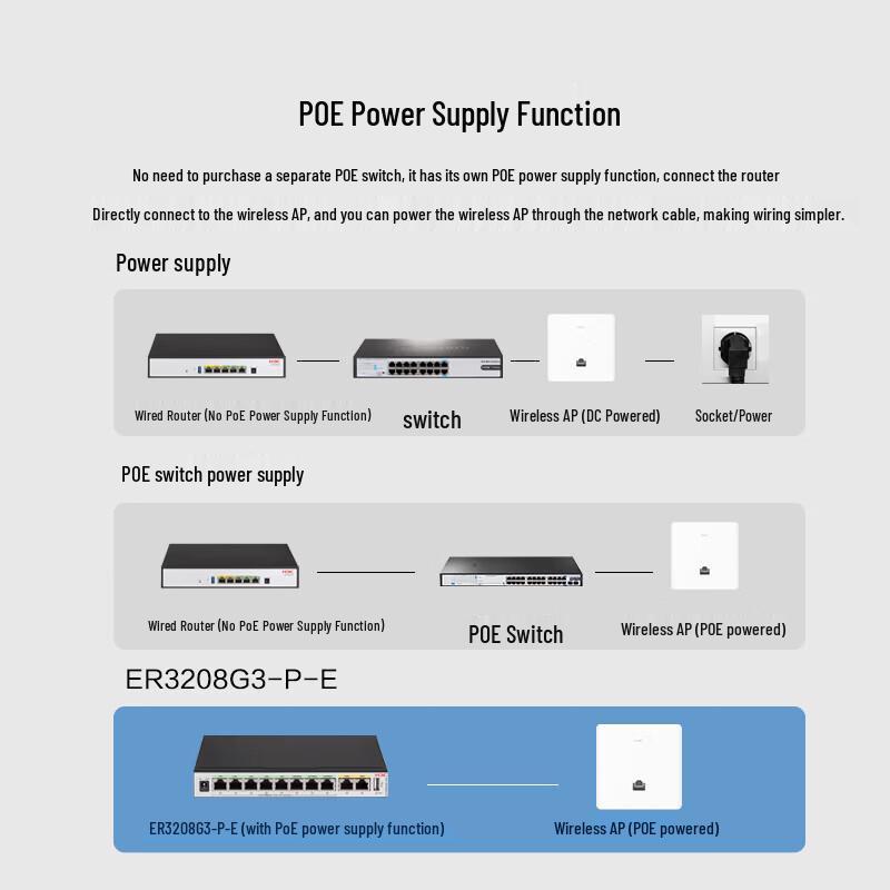 H3C Enterprise-Grade Multi-WAN Gigabit Router Series (CN Version)
