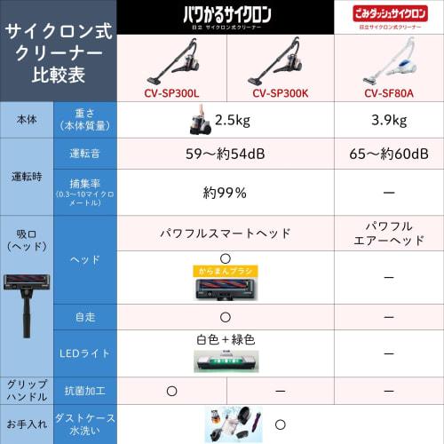 Hitachi Vacuum Cleaner Garbage Dash Cyclone Type Made in Japan Intense Power 620W Easy to Clean CV-SF80A A Blue