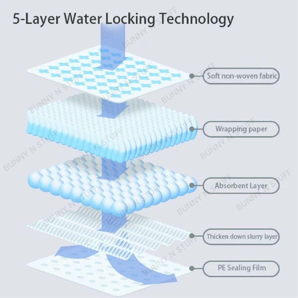 100PCS Thickened Dog Training Pee Pad Super Absorbent Diaper Mats Pet Cushion  Toddler