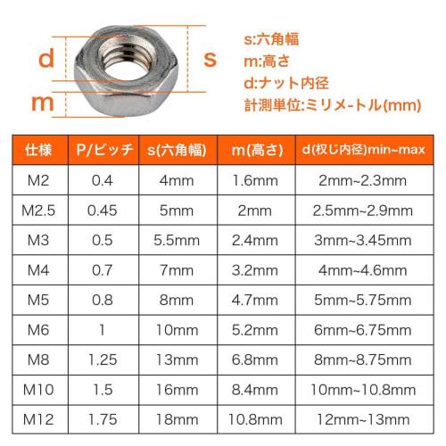 Winova M4 Hex Nuts, 304 Stainless Steel, 0.7mm Thread Pitch, 3.2mm Height, 7mm Hex Width, Mini Size Hex Nuts for Precision Machinery, Corrosion Resist