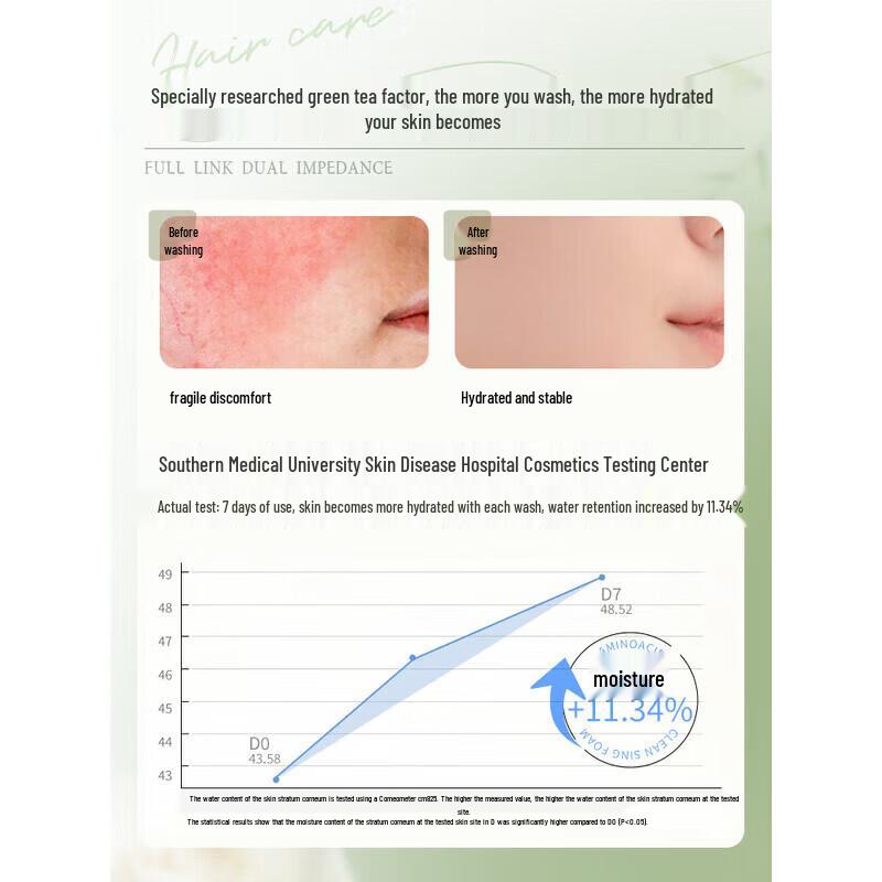 RUYI Detergente Viso Aminoacidi Controllo Grasso e Acne per Giovani