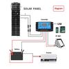 Pannello Solare 50W/100W Monocristallino Flessibile Kit Pannello Solare Sistema Caricabatterie