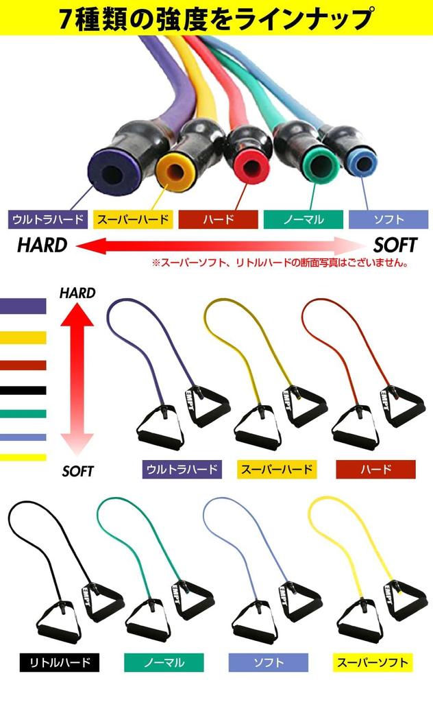 EMPT Soft Training Tube for Fitness, Rehabilitation, Core Training, and Core Strength Training. Ideal for Inner Muscle Building and Body Shape.